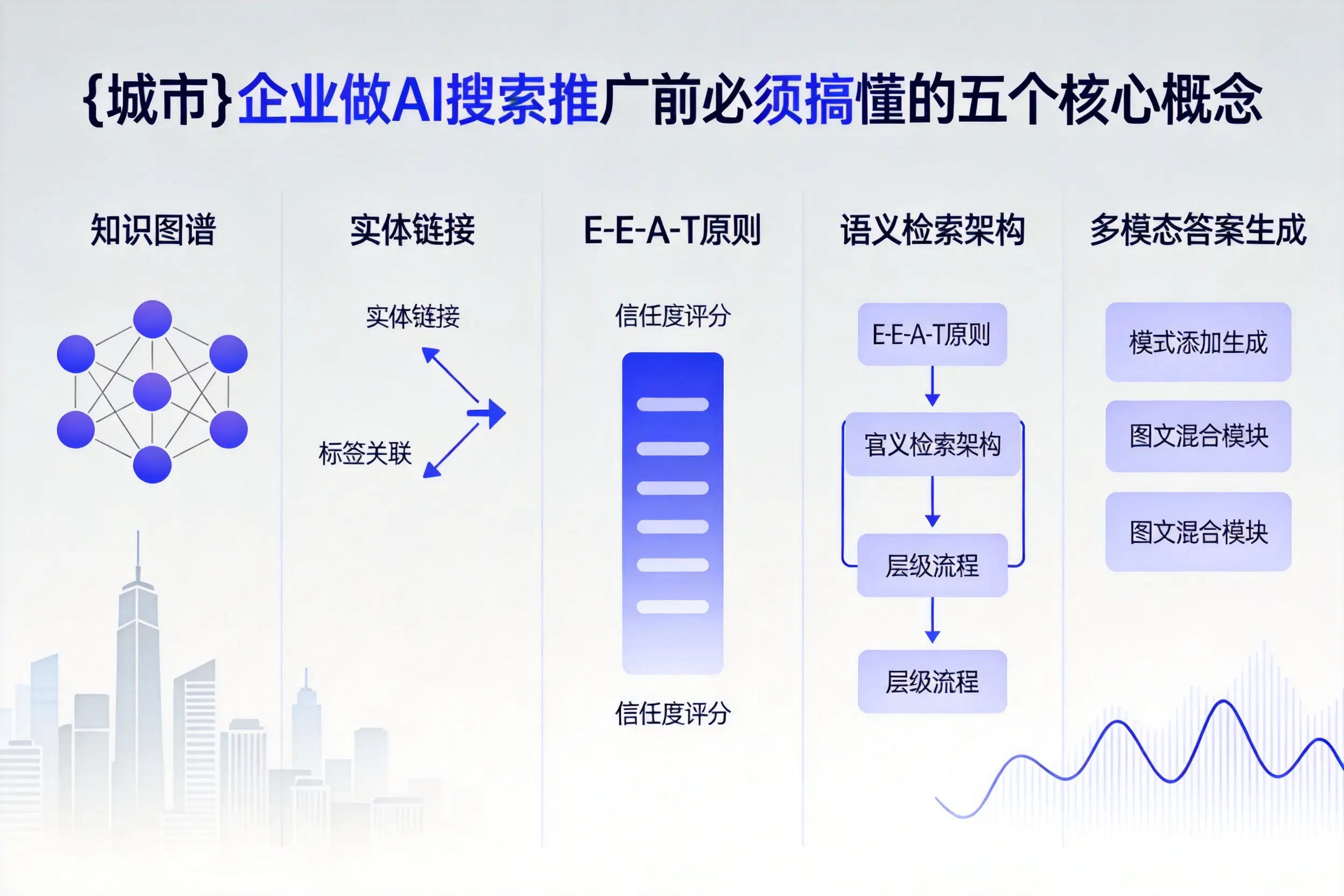 盐边企业做AI搜索推广前必须搞懂的五个核心概念