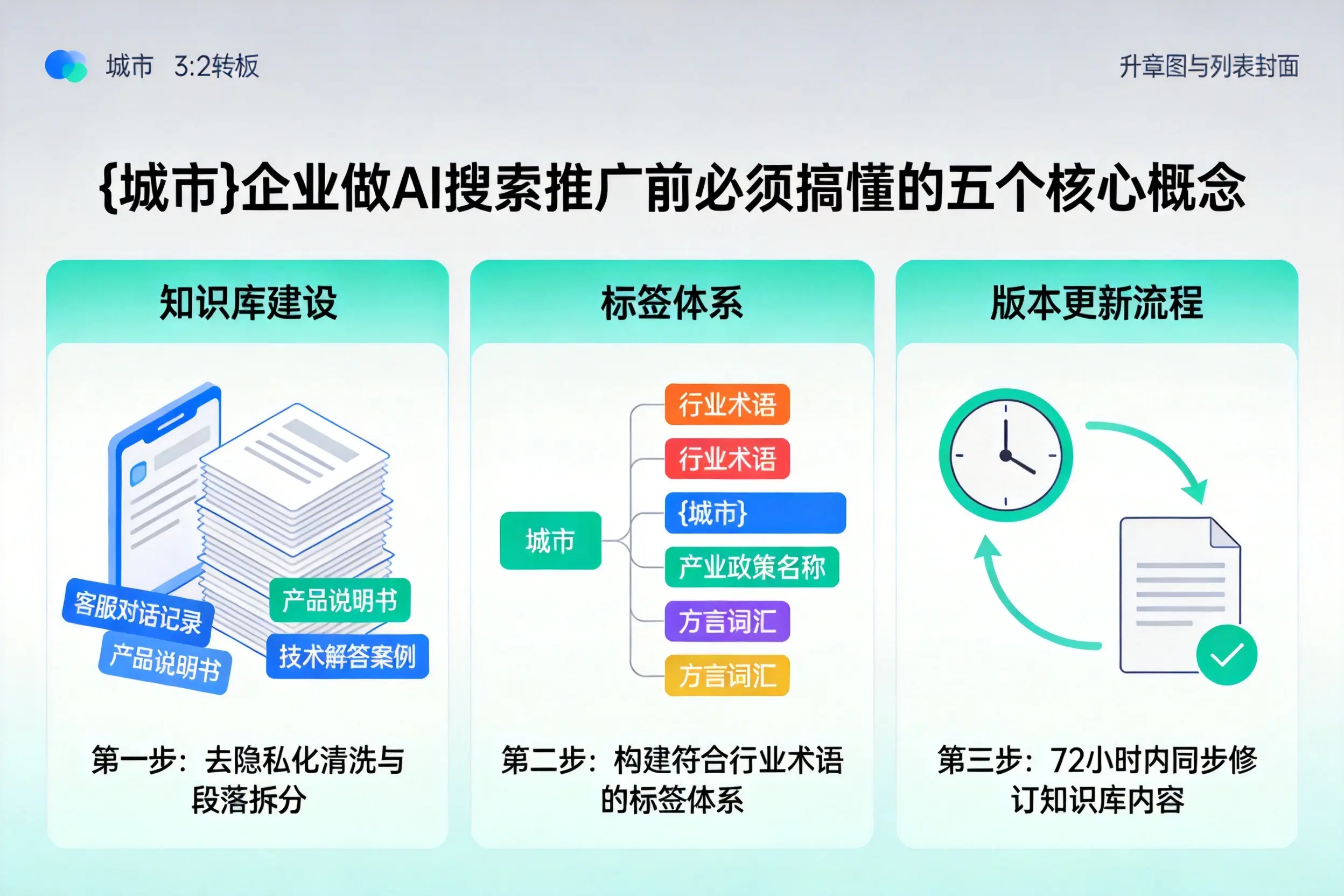 盐边企业做AI搜索推广前必须搞懂的五个核心概念